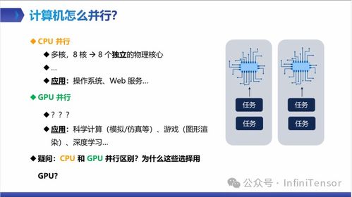 cuda 編程方向第一課 并行編程導(dǎo)論與cuda入門(mén)
