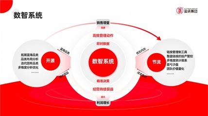 璽承電商培訓 深耕專業賦能，引領電商經營新航向